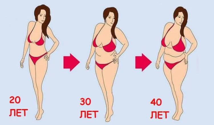 Сколько должна весить здоровая женщина после 50 лет и почему